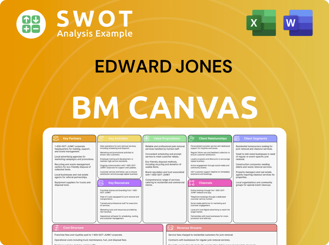 Edward Jones Business Model Canvas