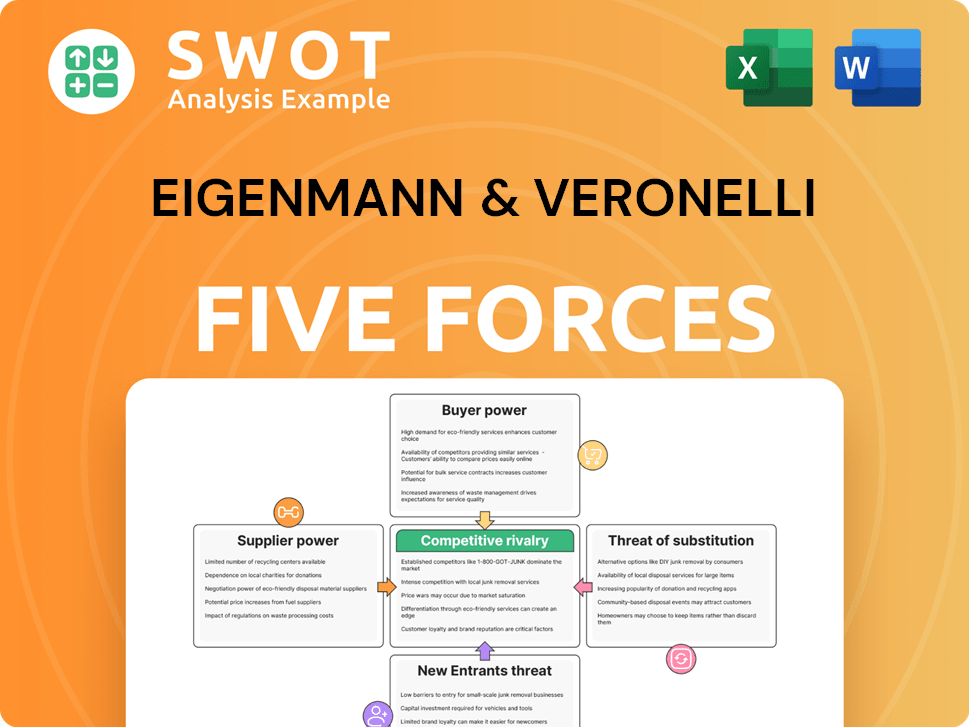 Eigenmann & Veronelli Porter's Five Forces Analysis
