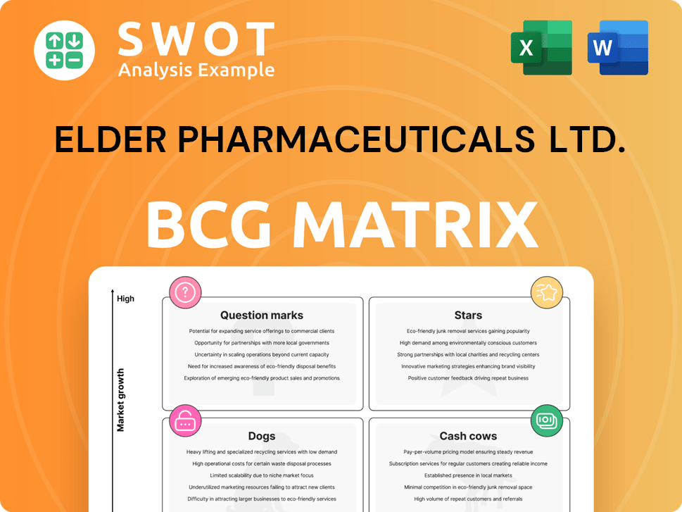 Elder Pharmaceuticals Ltd. Boston Consulting Group Matrix