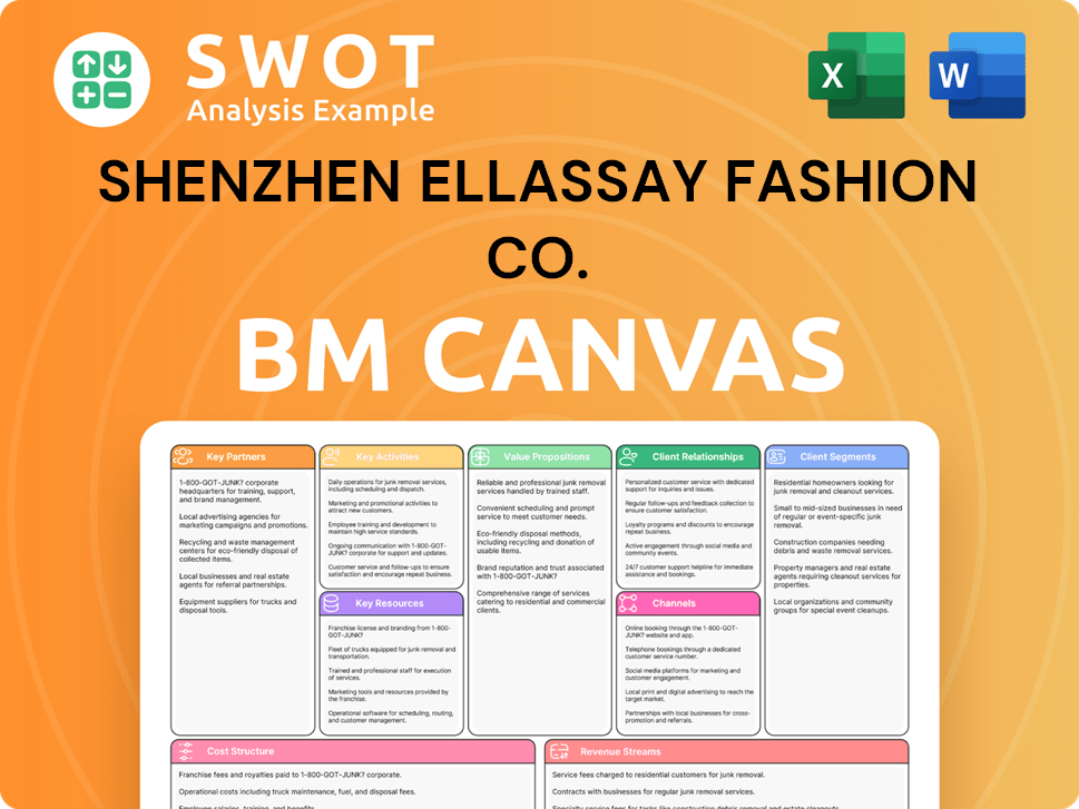 ellassay-business-model-canvas