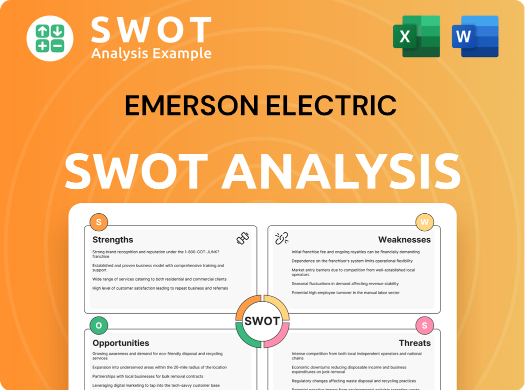 Emerson Electric SWOT Analysis