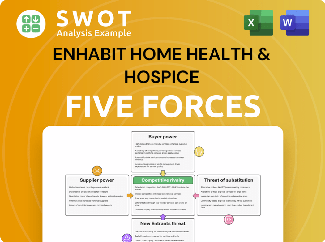 Enhabit Home Health & Hospice Porter's Five Forces Analysis