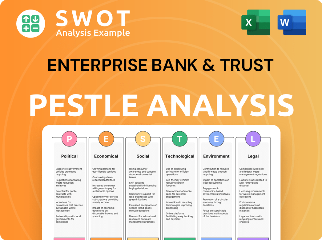 Enterprise Bank & Trust PESTLE Analysis