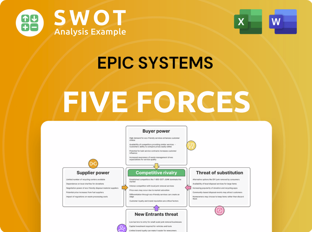 Epic Systems Porter's Five Forces Analysis