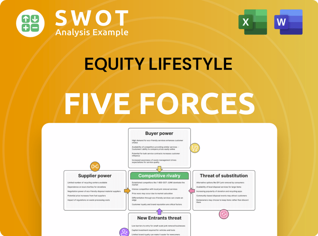 Equity LifeStyle Porter's Five Forces Analysis