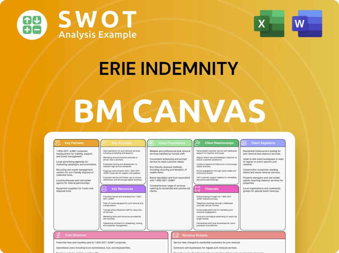 Erie Indemnity Business Model Canvas