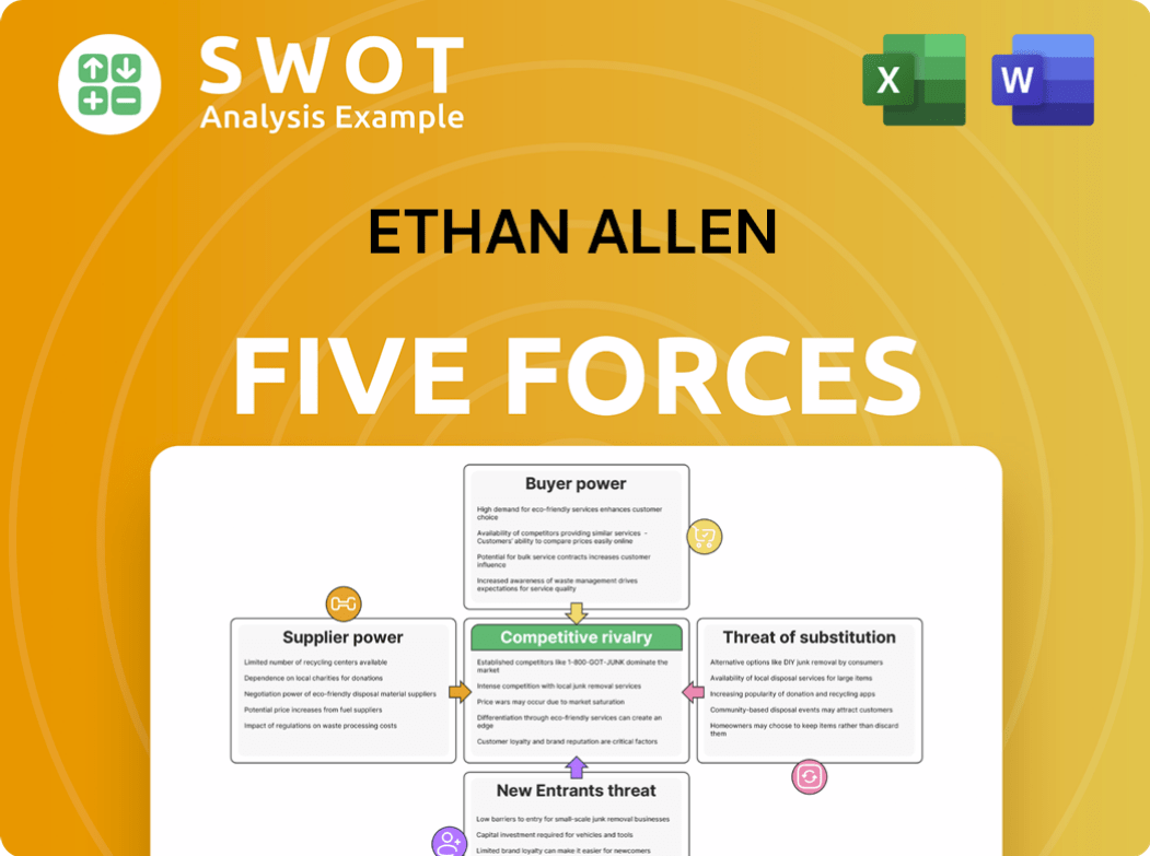 Ethan Allen Porter's Five Forces Analysis