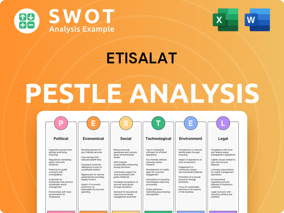 Etisalat PESTLE Analysis