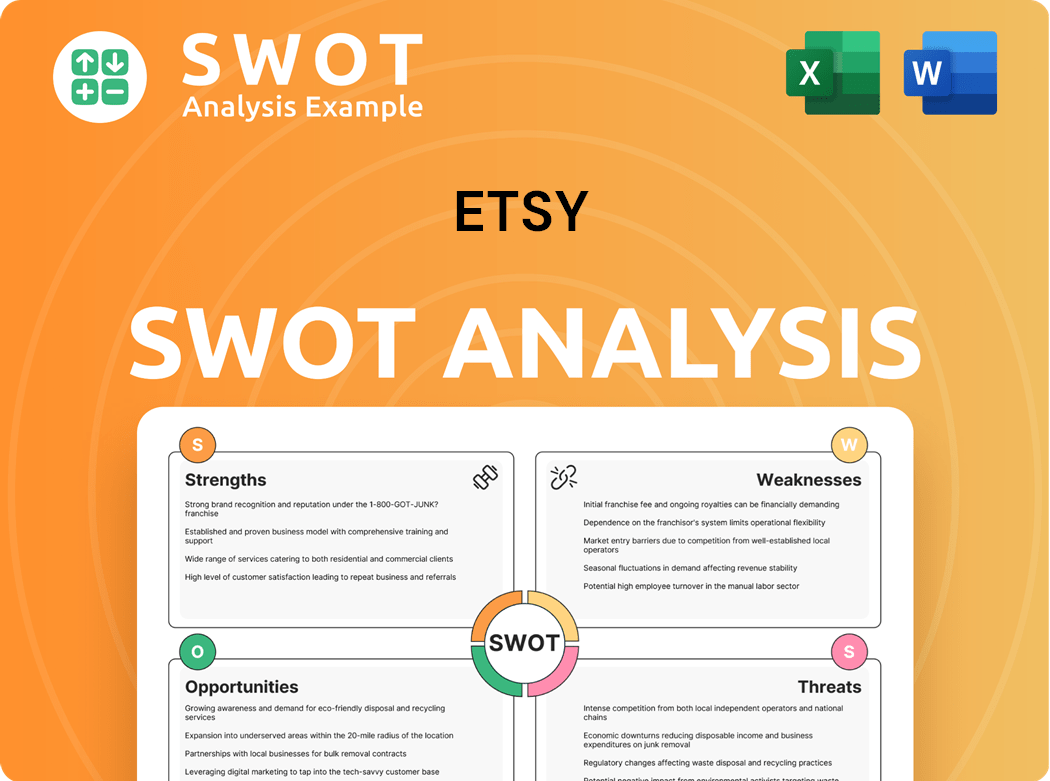 Etsy SWOT Analysis