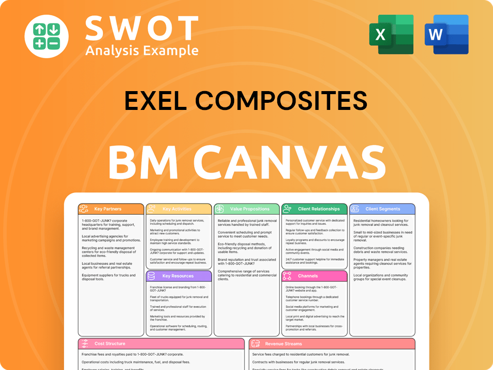 exelcomposites-business-model-canvas