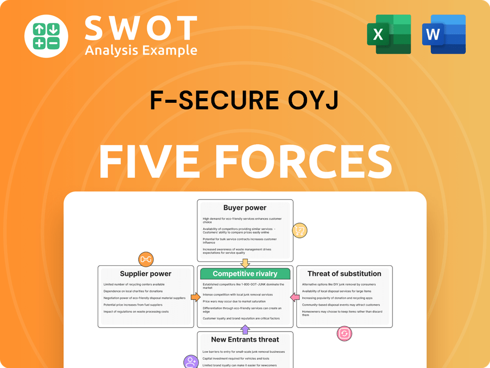 F-Secure Oyj Porter's Five Forces Analysis