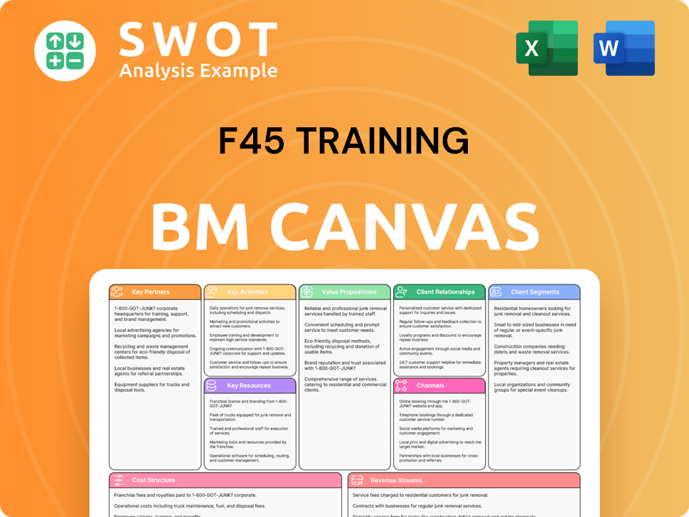 f45training-business-model-canvas