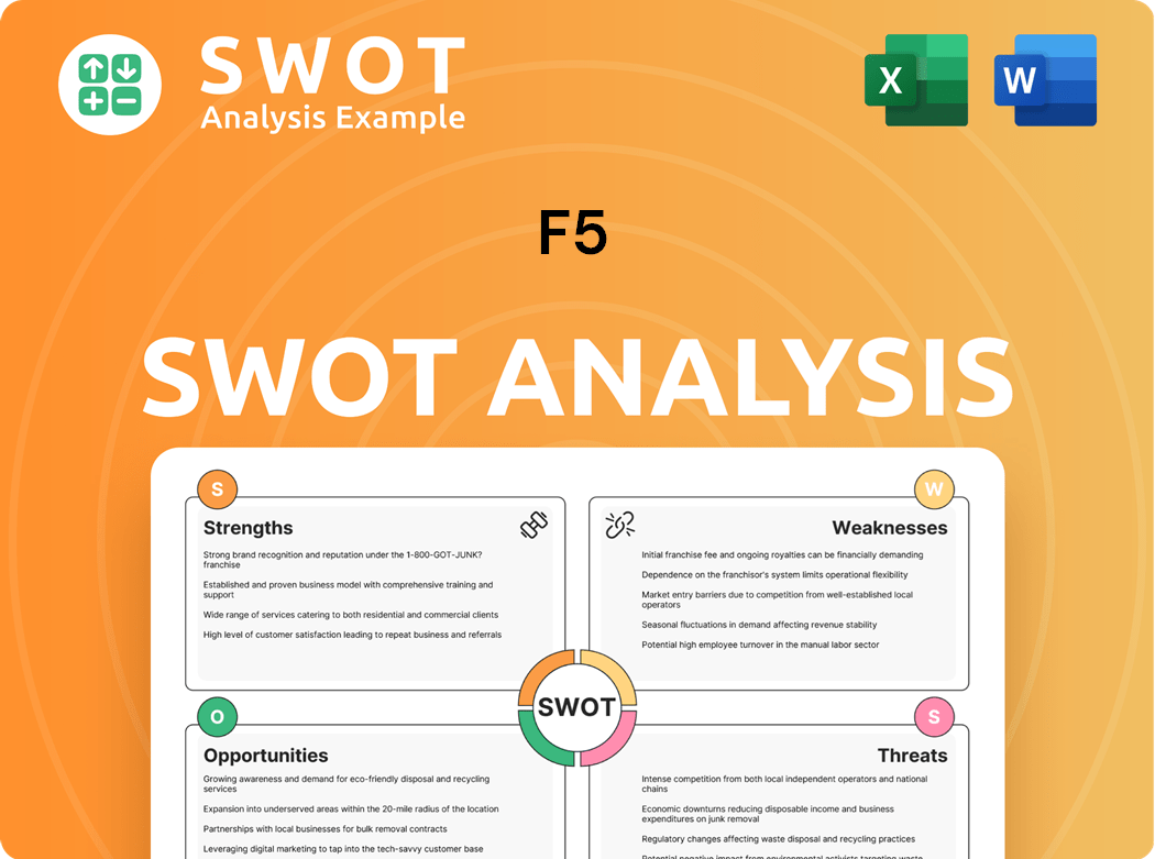 F5 SWOT Analysis