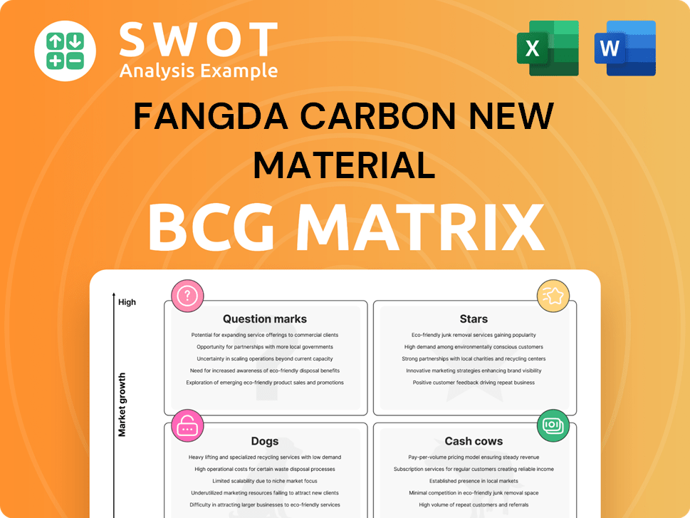 Fangda Carbon New Material Boston Consulting Group Matrix
