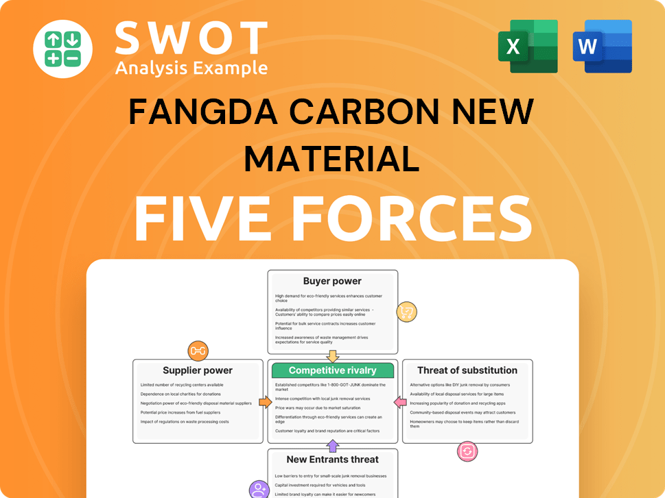 Fangda Carbon New Material Porter's Five Forces Analysis