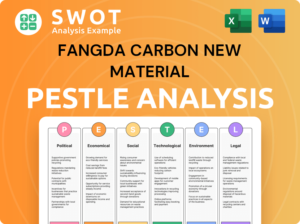 Fangda Carbon New Material PESTLE Analysis