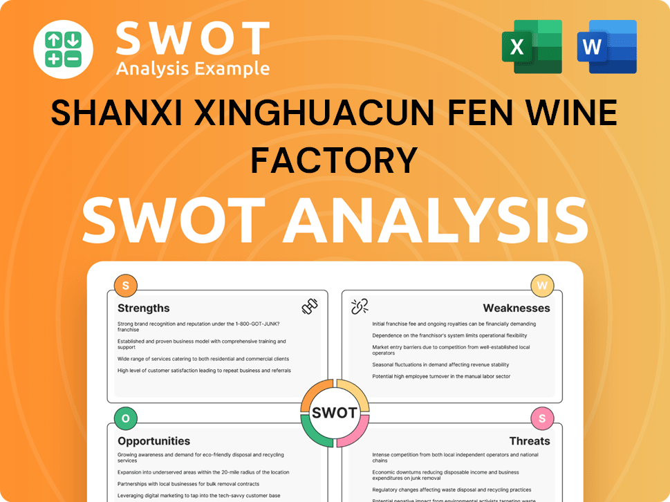 Shanxi Xinghuacun Fen Wine Factory SWOT Analysis