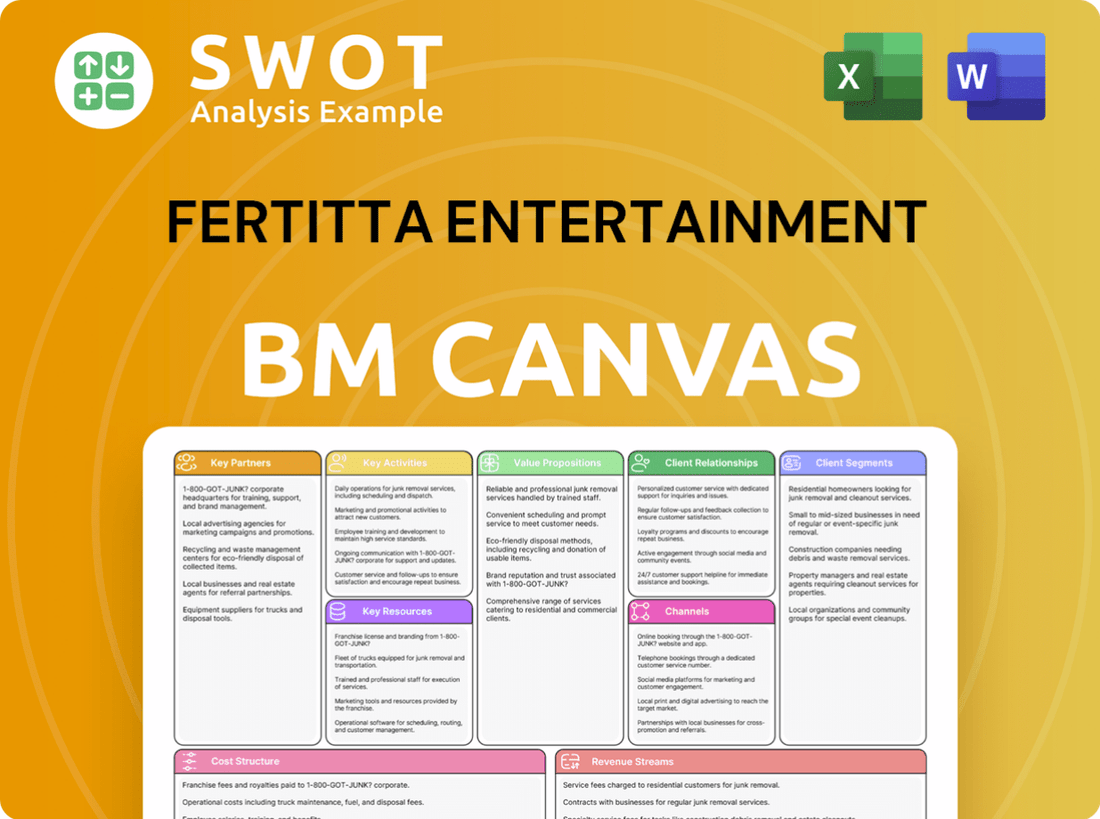 Fertitta Entertainment Business Model Canvas