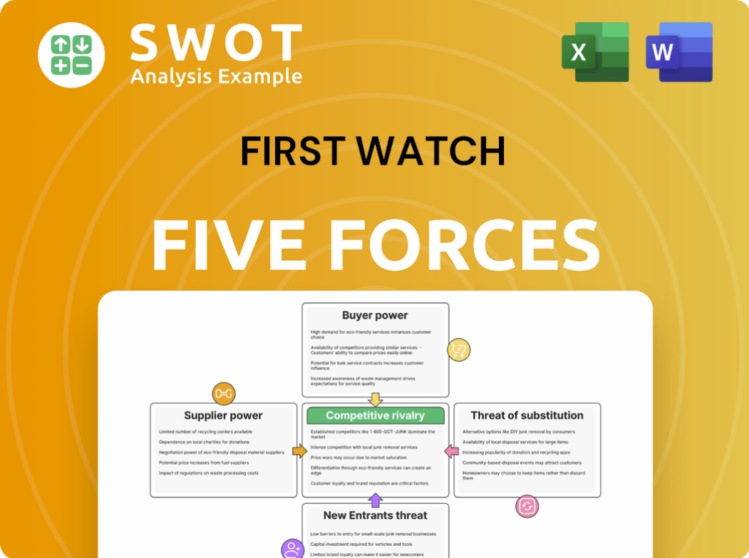 First Watch Porter's Five Forces Analysis
