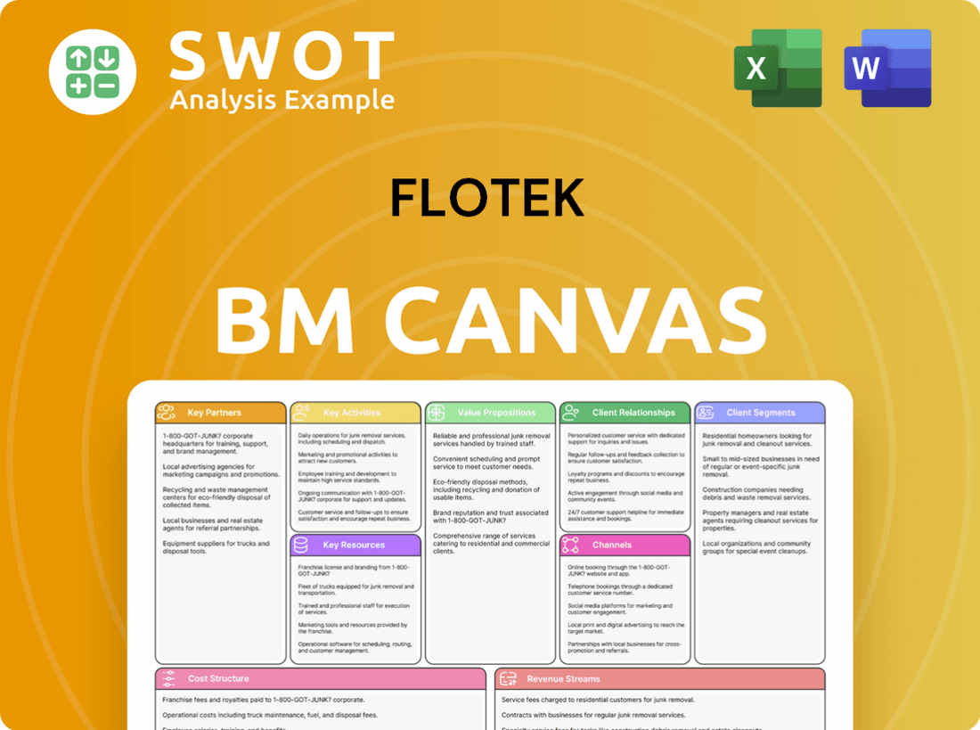 Flotek Business Model Canvas