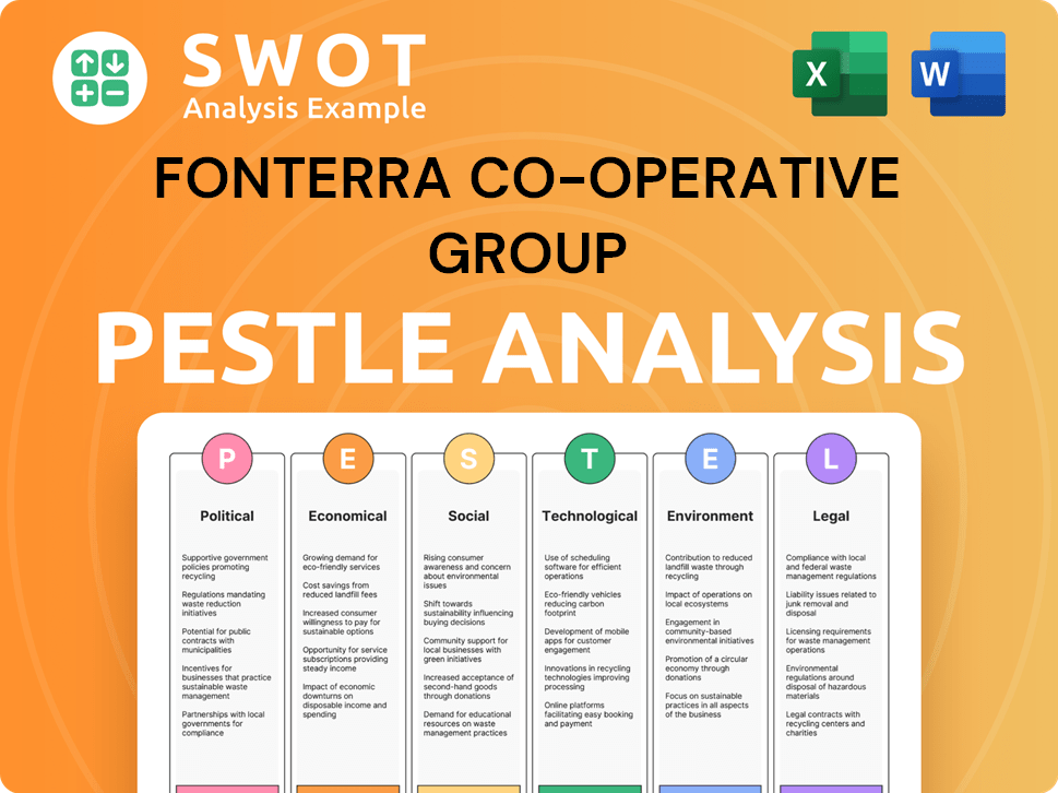 Fonterra Co-operative Group PESTLE Analysis