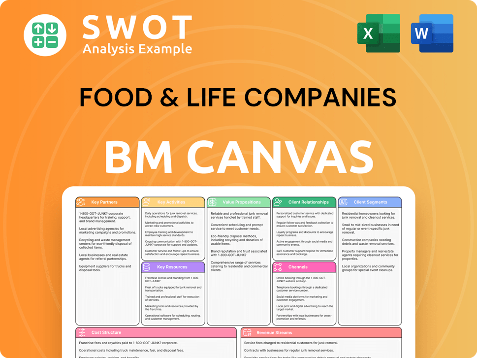 food-and-life-business-model-canvas