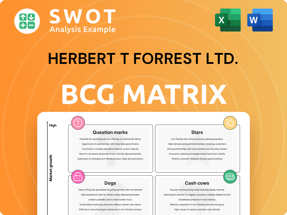 Herbert T Forrest Ltd. Boston Consulting Group Matrix