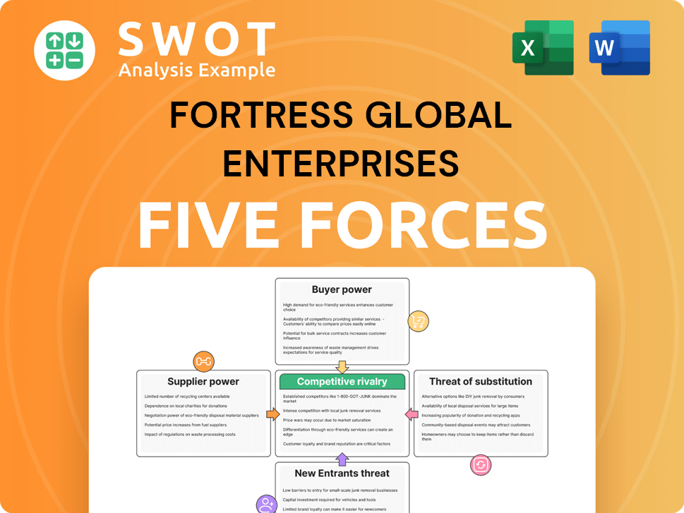 Fortress Global Enterprises Porter's Five Forces Analysis