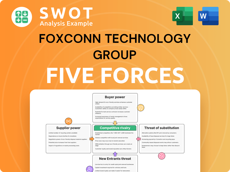 Foxconn Technology Group Porter's Five Forces Analysis