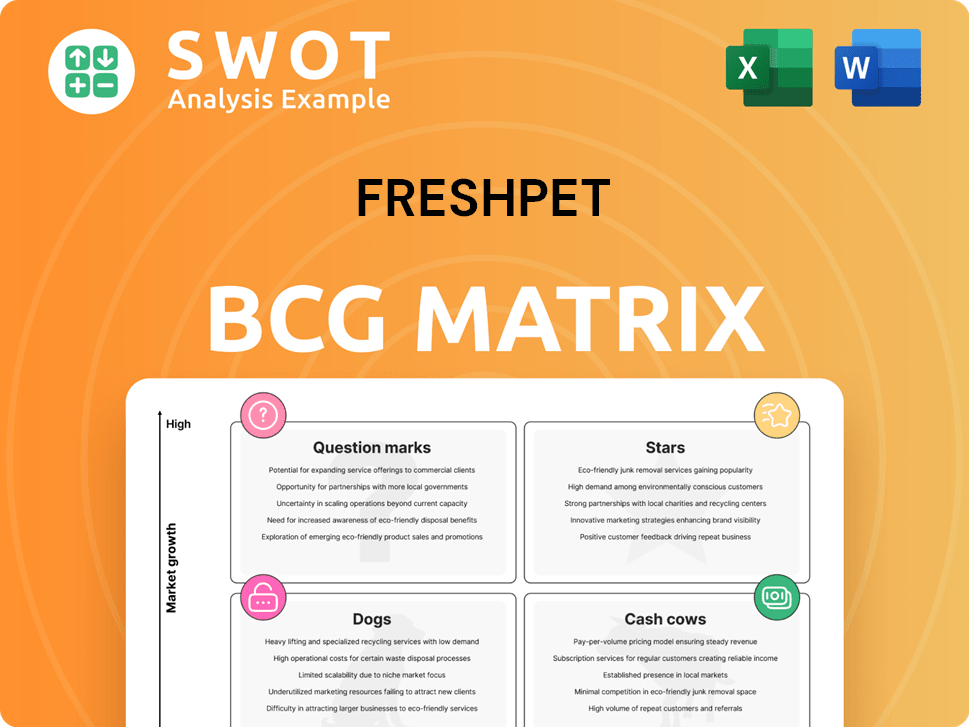 Freshpet Boston Consulting Group Matrix