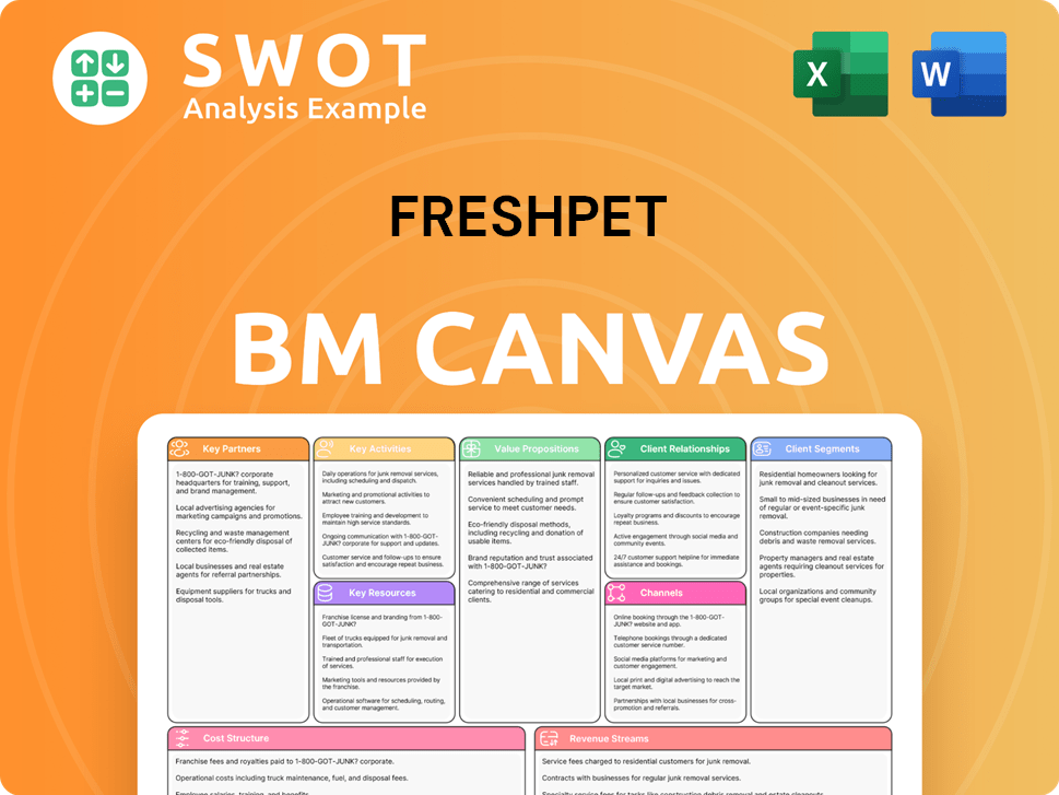 freshpet-business-model-canvas