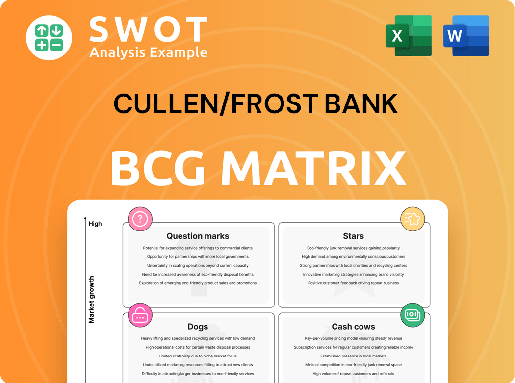 Cullen/Frost Bank Boston Consulting Group Matrix