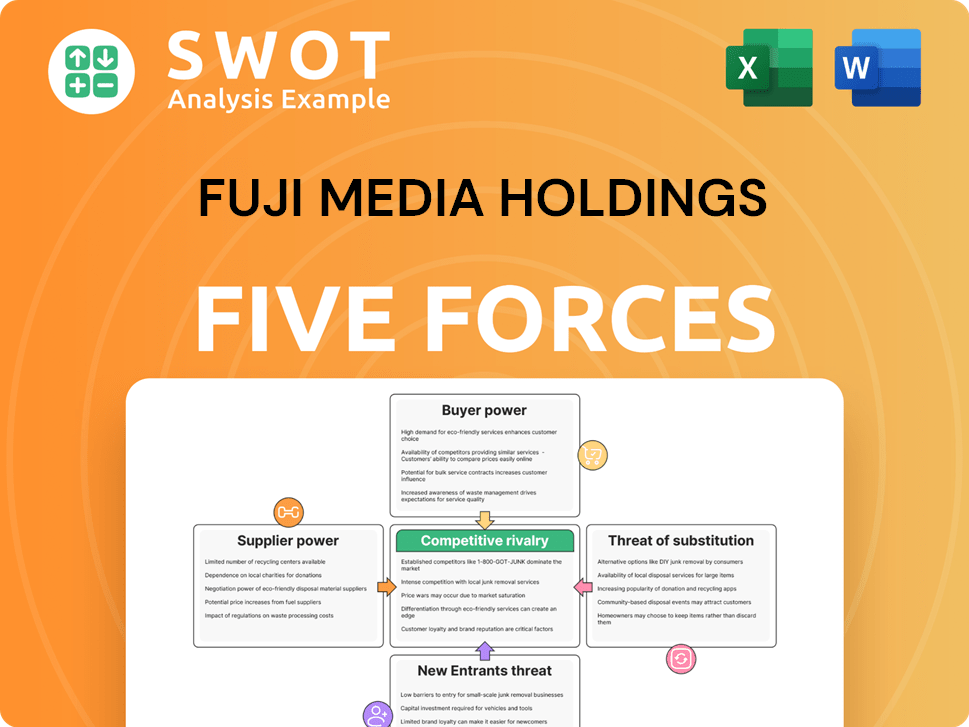 Fuji Media Holdings Porter's Five Forces Analysis