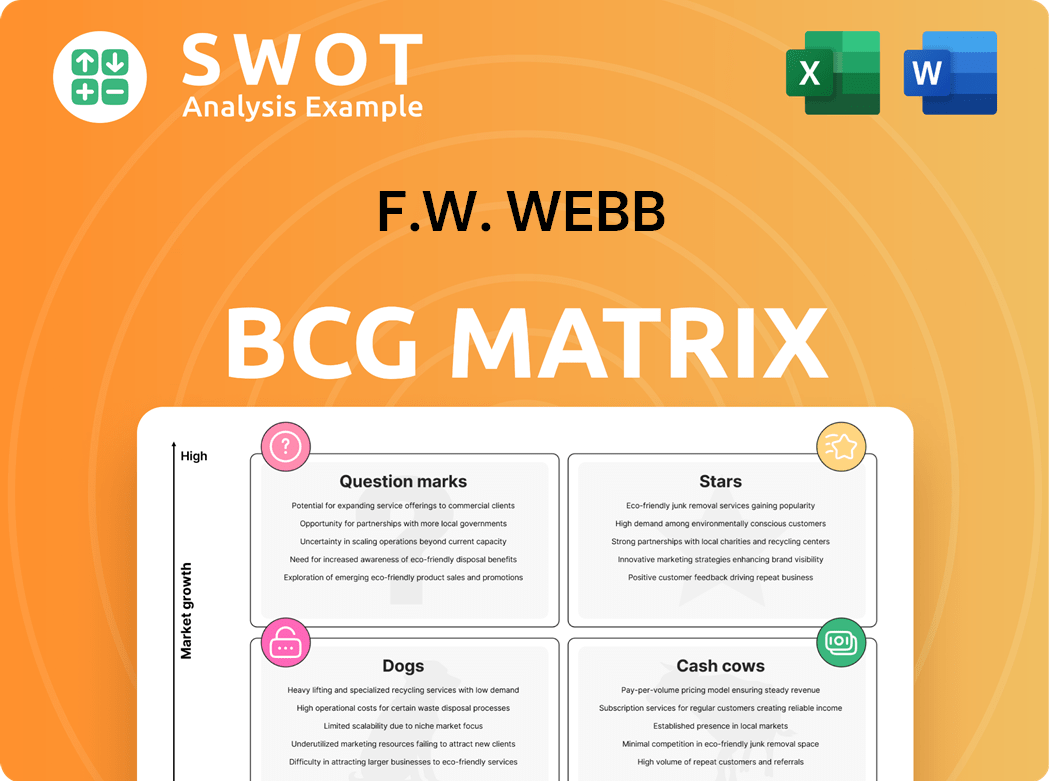 F.W. Webb Boston Consulting Group Matrix
