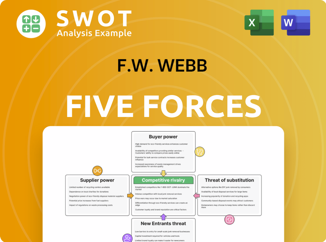F.W. Webb Porter's Five Forces Analysis