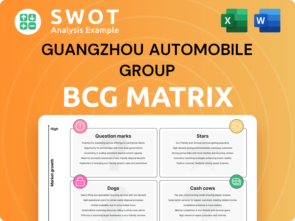 Guangzhou Automobile Group Boston Consulting Group Matrix