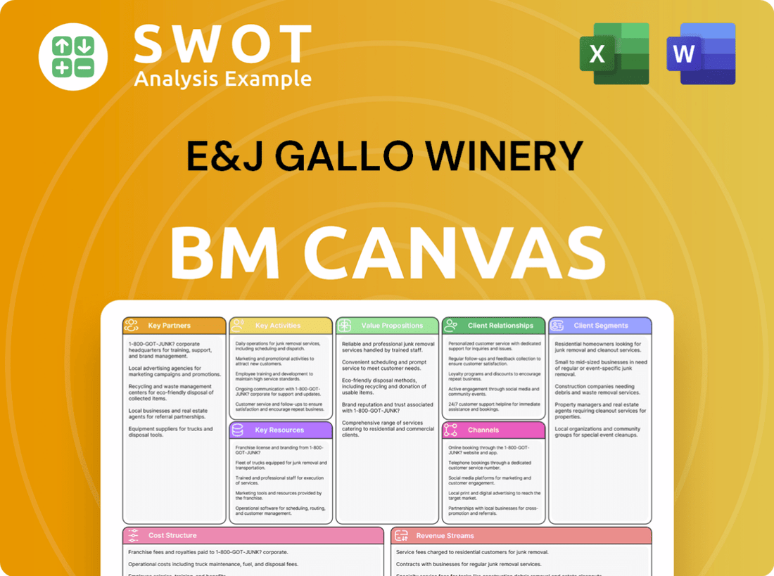 E&J Gallo Winery Business Model Canvas