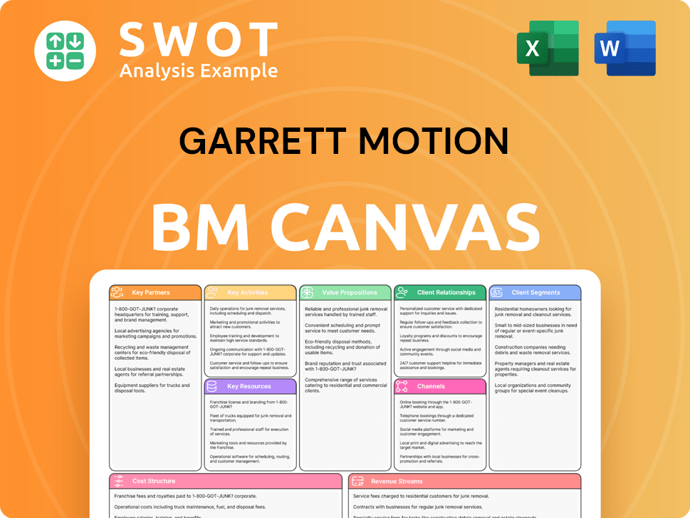 garrettmotion-business-model-canvas