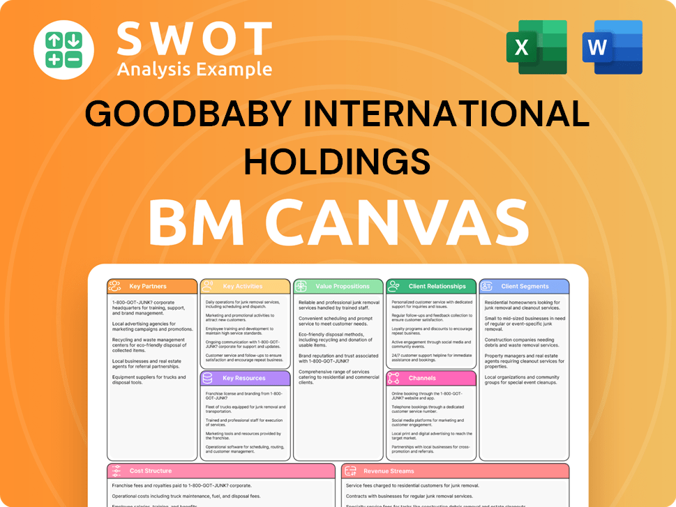 gbinternational-business-model-canvas