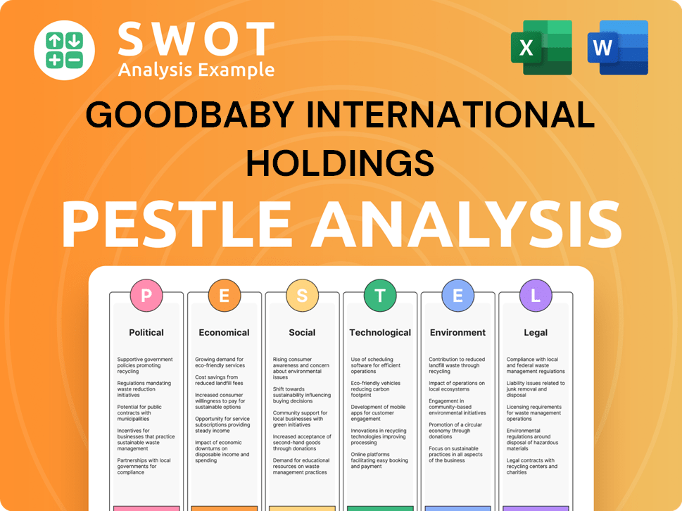Goodbaby International Holdings PESTLE Analysis