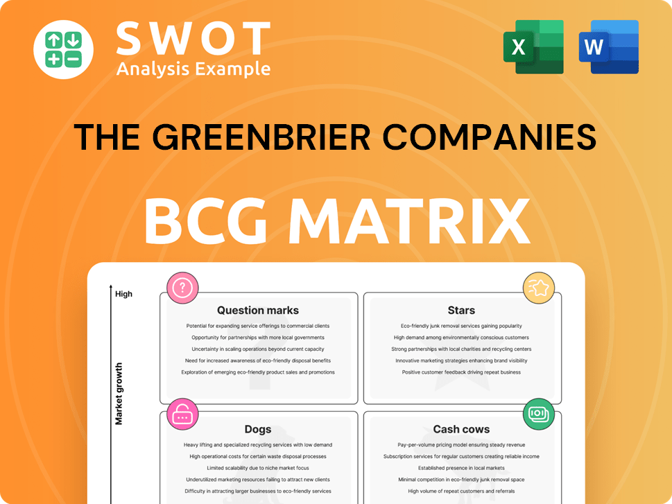 The Greenbrier Companies Boston Consulting Group Matrix