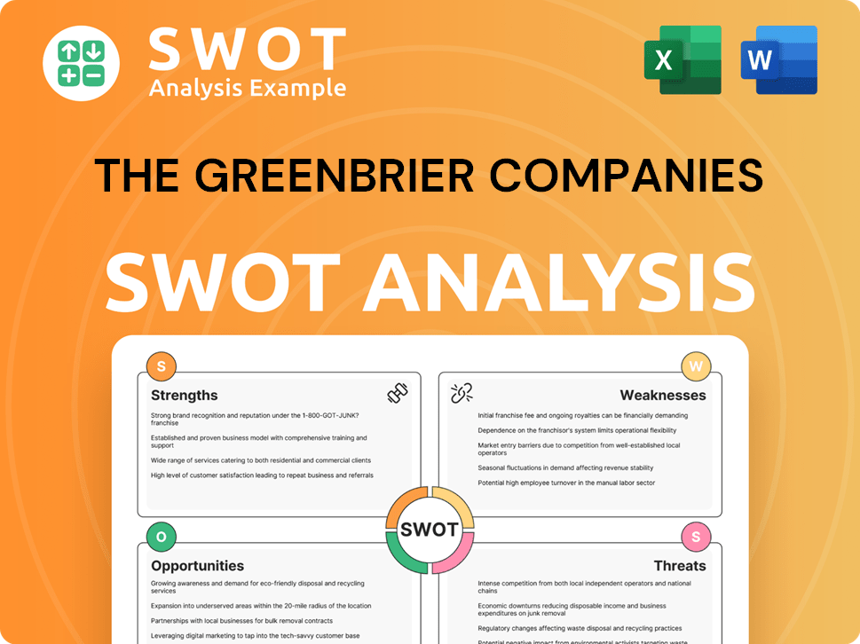 The Greenbrier Companies SWOT Analysis
