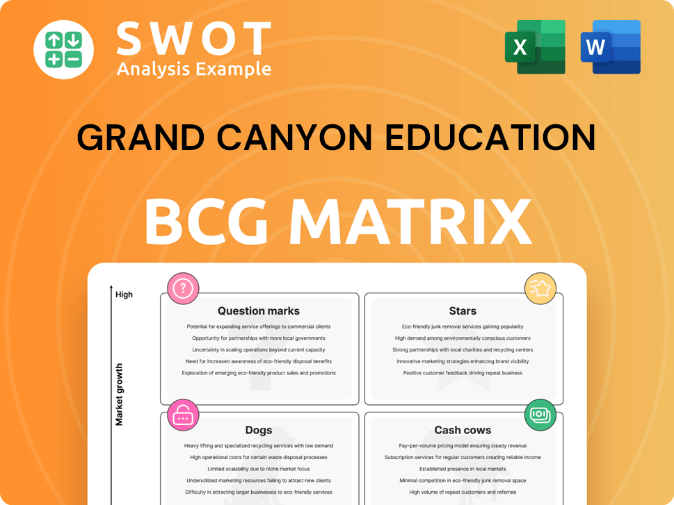 Grand Canyon Education Boston Consulting Group Matrix