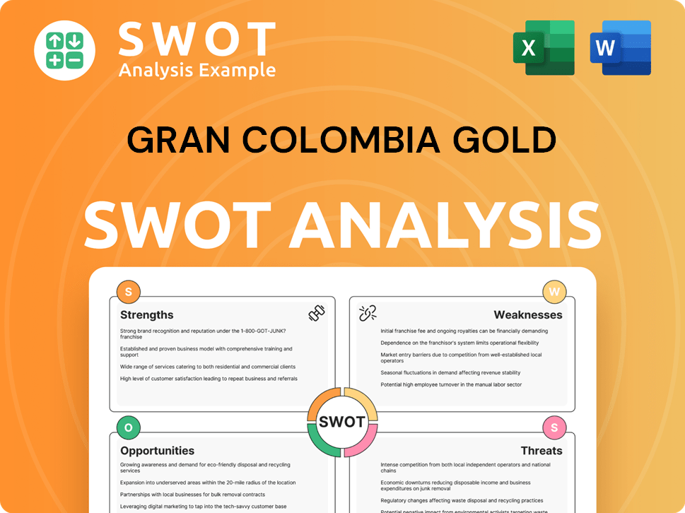 Gran Colombia Gold SWOT Analysis