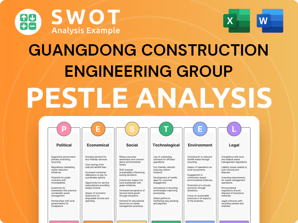 Guangdong Construction Engineering Group PESTLE Analysis