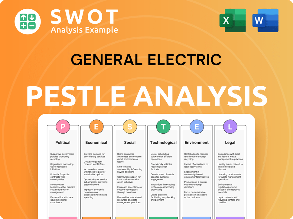 General Electric PESTLE Analysis