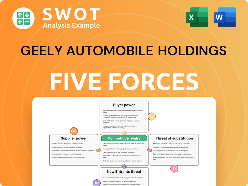 Geely Automobile Holdings Porter's Five Forces Analysis