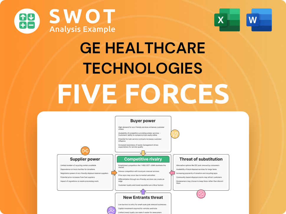 GE HealthCare Technologies Porter's Five Forces Analysis
