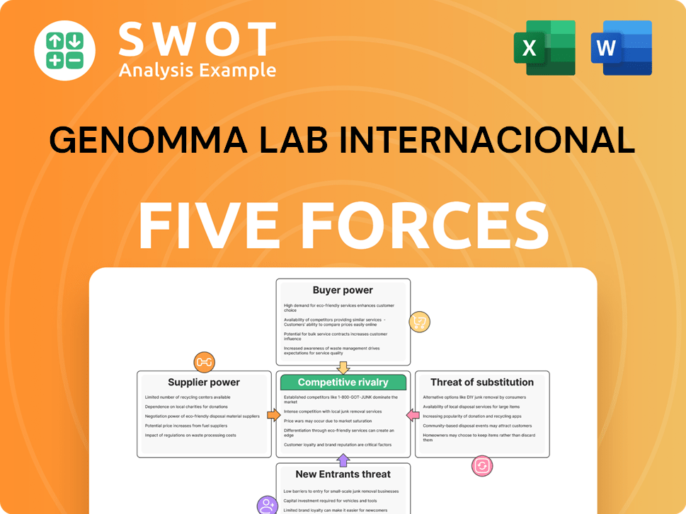 Genomma Lab Internacional Porter's Five Forces Analysis