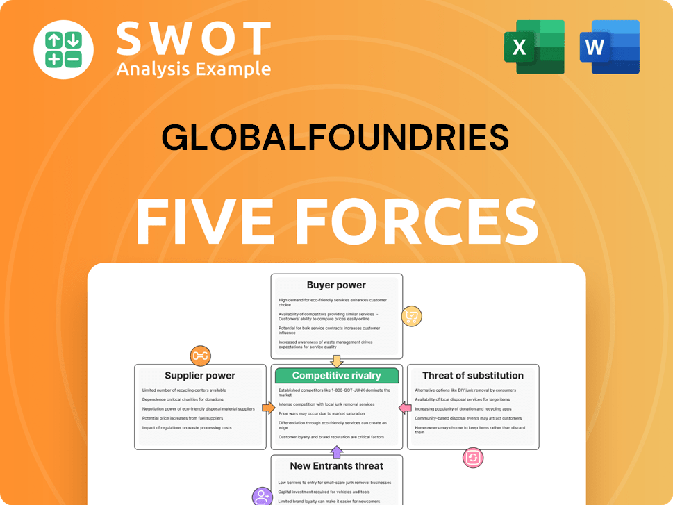 Globalfoundries Porter's Five Forces Analysis